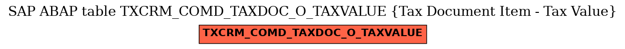 E-R Diagram for table TXCRM_COMD_TAXDOC_O_TAXVALUE (Tax Document Item - Tax Value)