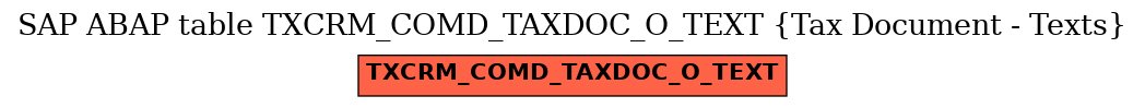 E-R Diagram for table TXCRM_COMD_TAXDOC_O_TEXT (Tax Document - Texts)