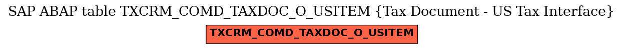 E-R Diagram for table TXCRM_COMD_TAXDOC_O_USITEM (Tax Document - US Tax Interface)