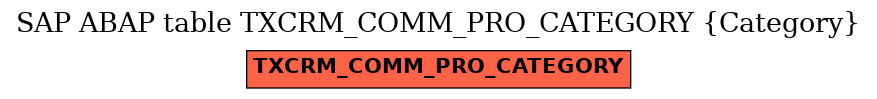 E-R Diagram for table TXCRM_COMM_PRO_CATEGORY (Category)