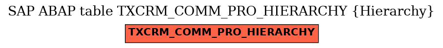 E-R Diagram for table TXCRM_COMM_PRO_HIERARCHY (Hierarchy)