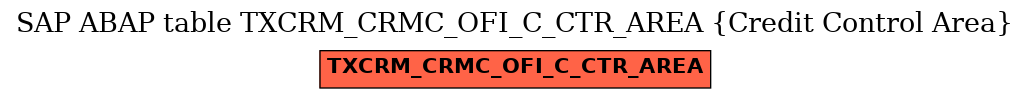 E-R Diagram for table TXCRM_CRMC_OFI_C_CTR_AREA (Credit Control Area)