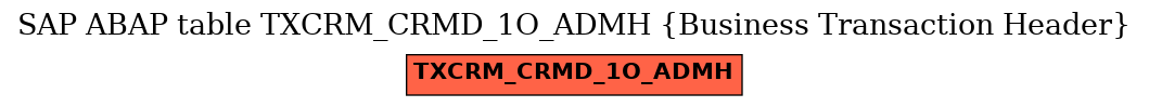 E-R Diagram for table TXCRM_CRMD_1O_ADMH (Business Transaction Header)