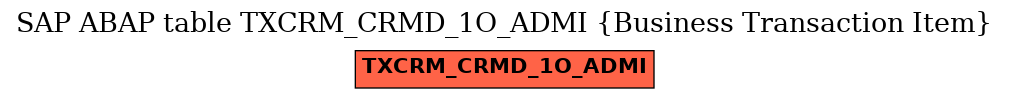 E-R Diagram for table TXCRM_CRMD_1O_ADMI (Business Transaction Item)