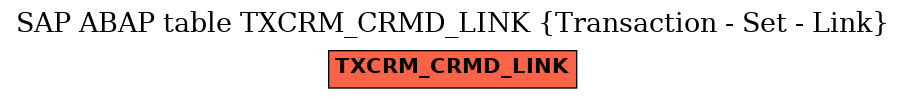 E-R Diagram for table TXCRM_CRMD_LINK (Transaction - Set - Link)