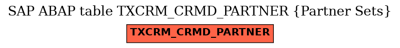 E-R Diagram for table TXCRM_CRMD_PARTNER (Partner Sets)
