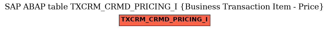 E-R Diagram for table TXCRM_CRMD_PRICING_I (Business Transaction Item - Price)