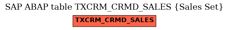 E-R Diagram for table TXCRM_CRMD_SALES (Sales Set)