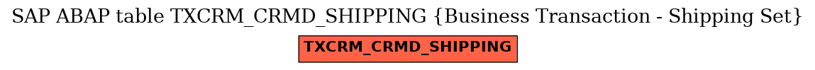 E-R Diagram for table TXCRM_CRMD_SHIPPING (Business Transaction - Shipping Set)