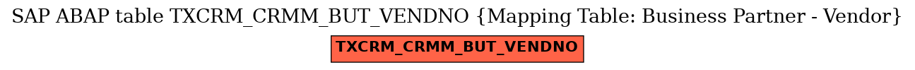 E-R Diagram for table TXCRM_CRMM_BUT_VENDNO (Mapping Table: Business Partner - Vendor)