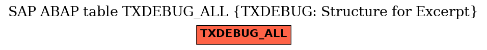 E-R Diagram for table TXDEBUG_ALL (TXDEBUG: Structure for Excerpt)