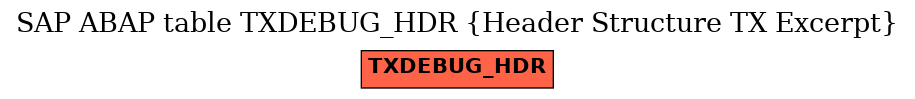 E-R Diagram for table TXDEBUG_HDR (Header Structure TX Excerpt)