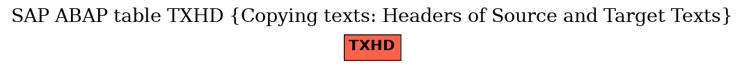 E-R Diagram for table TXHD (Copying texts: Headers of Source and Target Texts)