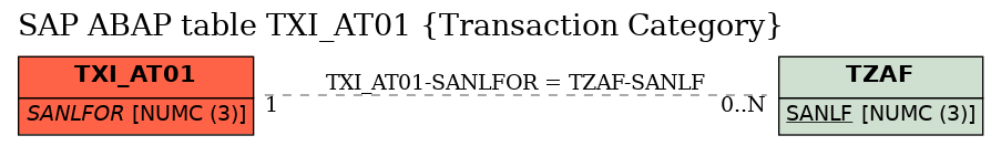 E-R Diagram for table TXI_AT01 (Transaction Category)