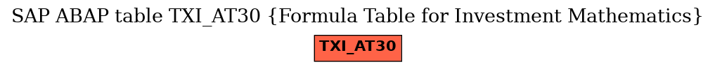 E-R Diagram for table TXI_AT30 (Formula Table for Investment Mathematics)