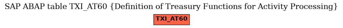 E-R Diagram for table TXI_AT60 (Definition of Treasury Functions for Activity Processing)