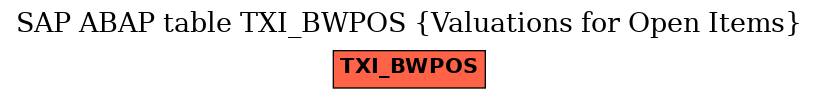 E-R Diagram for table TXI_BWPOS (Valuations for Open Items)