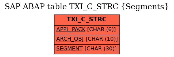 E-R Diagram for table TXI_C_STRC (Segments)