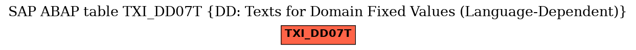 E-R Diagram for table TXI_DD07T (DD: Texts for Domain Fixed Values (Language-Dependent))