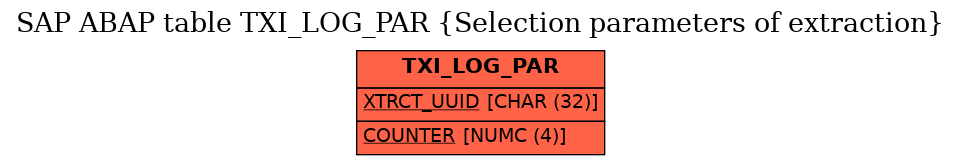 E-R Diagram for table TXI_LOG_PAR (Selection parameters of extraction)