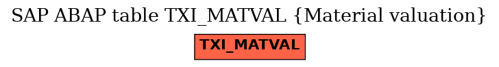 E-R Diagram for table TXI_MATVAL (Material valuation)