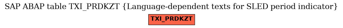 E-R Diagram for table TXI_PRDKZT (Language-dependent texts for SLED period indicator)