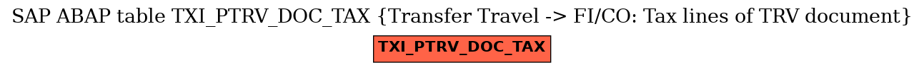 E-R Diagram for table TXI_PTRV_DOC_TAX (Transfer Travel -> FI/CO: Tax lines of TRV document)