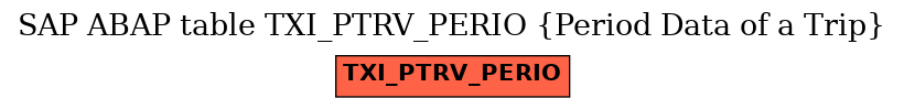 E-R Diagram for table TXI_PTRV_PERIO (Period Data of a Trip)