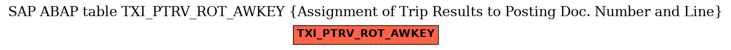 E-R Diagram for table TXI_PTRV_ROT_AWKEY (Assignment of Trip Results to Posting Doc. Number and Line)