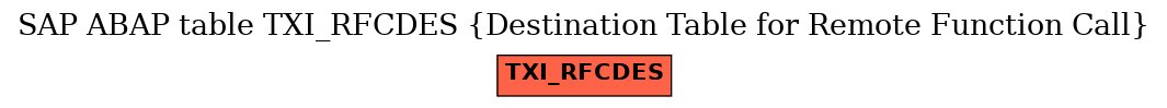 E-R Diagram for table TXI_RFCDES (Destination Table for Remote Function Call)