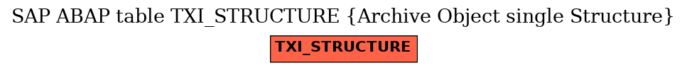E-R Diagram for table TXI_STRUCTURE (Archive Object single Structure)