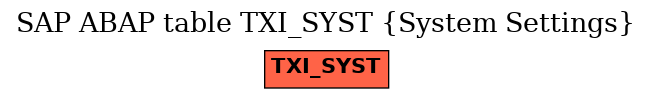 E-R Diagram for table TXI_SYST (System Settings)