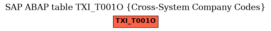 E-R Diagram for table TXI_T001O (Cross-System Company Codes)