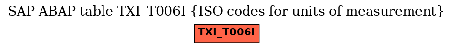 E-R Diagram for table TXI_T006I (ISO codes for units of measurement)