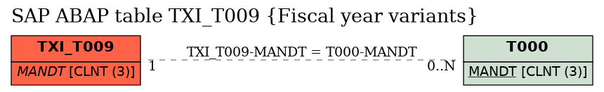 E-R Diagram for table TXI_T009 (Fiscal year variants)