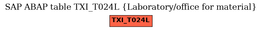 E-R Diagram for table TXI_T024L (Laboratory/office for material)