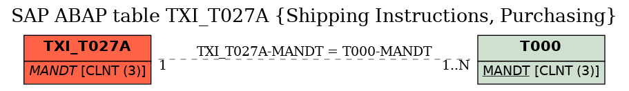 E-R Diagram for table TXI_T027A (Shipping Instructions, Purchasing)