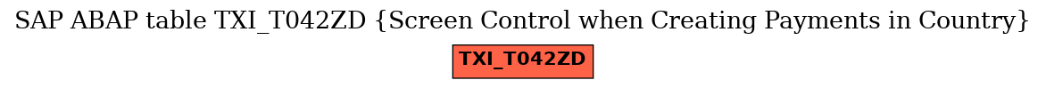 E-R Diagram for table TXI_T042ZD (Screen Control when Creating Payments in Country)