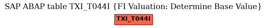 E-R Diagram for table TXI_T044I (FI Valuation: Determine Base Value)