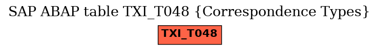 E-R Diagram for table TXI_T048 (Correspondence Types)