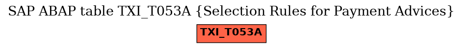 E-R Diagram for table TXI_T053A (Selection Rules for Payment Advices)