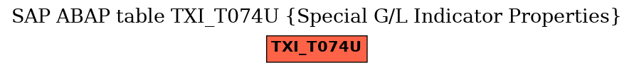 E-R Diagram for table TXI_T074U (Special G/L Indicator Properties)