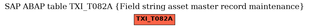 E-R Diagram for table TXI_T082A (Field string asset master record maintenance)