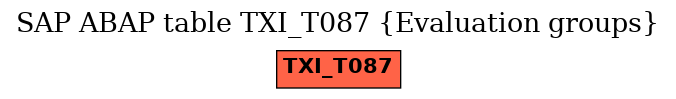 E-R Diagram for table TXI_T087 (Evaluation groups)