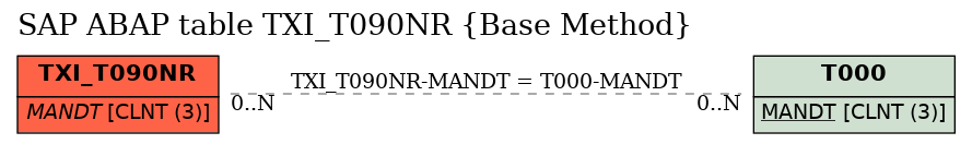 E-R Diagram for table TXI_T090NR (Base Method)