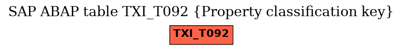 E-R Diagram for table TXI_T092 (Property classification key)