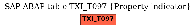 E-R Diagram for table TXI_T097 (Property indicator)