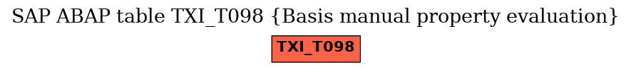E-R Diagram for table TXI_T098 (Basis manual property evaluation)