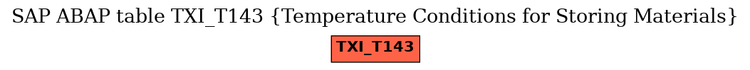 E-R Diagram for table TXI_T143 (Temperature Conditions for Storing Materials)