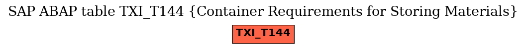 E-R Diagram for table TXI_T144 (Container Requirements for Storing Materials)
